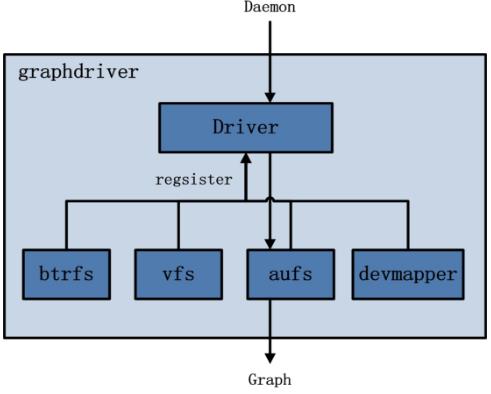 【分享吧】带你初识Docker