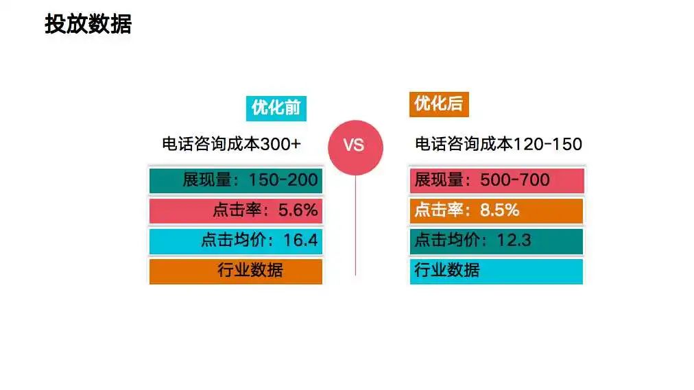 每周案例|「物流行业」搜索引擎的引流获客之旅