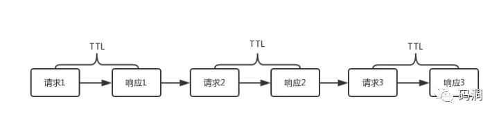 天下无难试之HTTP协议面试刁难大全