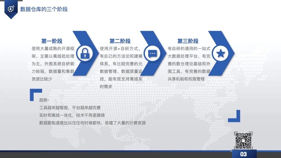 数据仓库实践直播回放&PPT