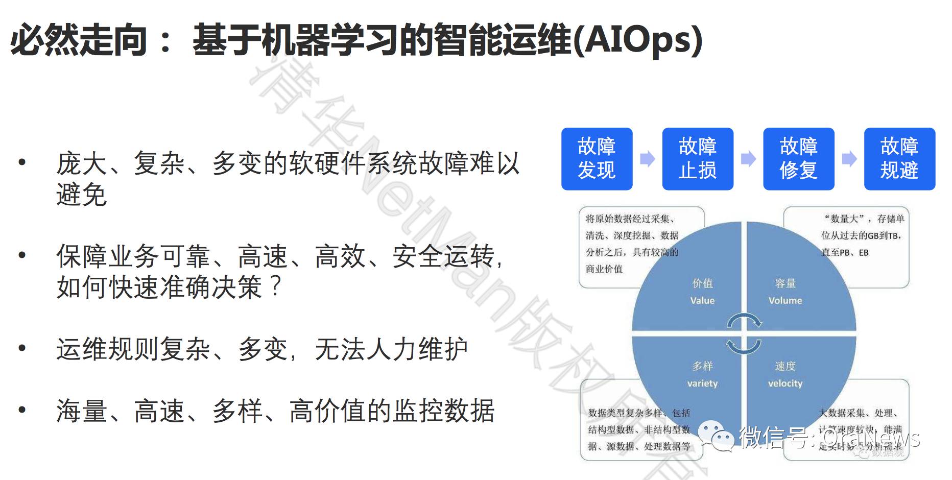 清华裴丹分享AIOps落地路线图，看智能运维如何落地生根