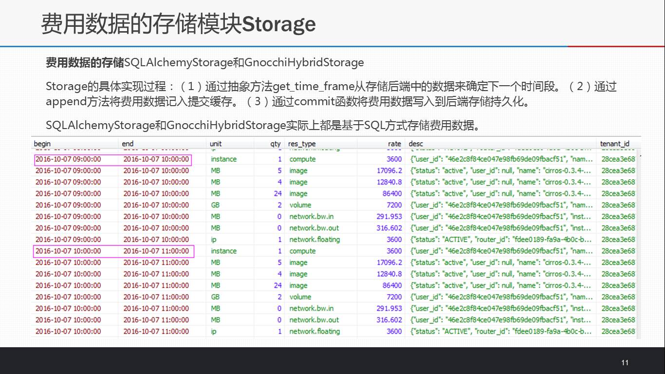 【云社区分享】Cloudkitty – OpenStack计费服务