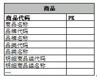 苏宁数据仓库应对数据爆发式增长的技术演进