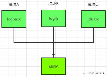 【编程开发】- 01 日志框架