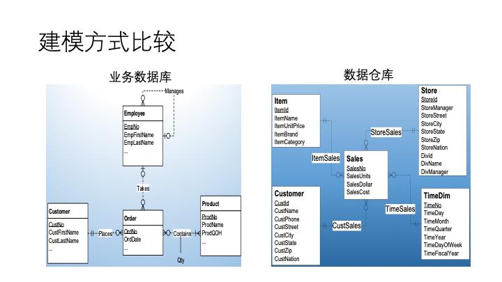 数据仓库知识点梳理(1)