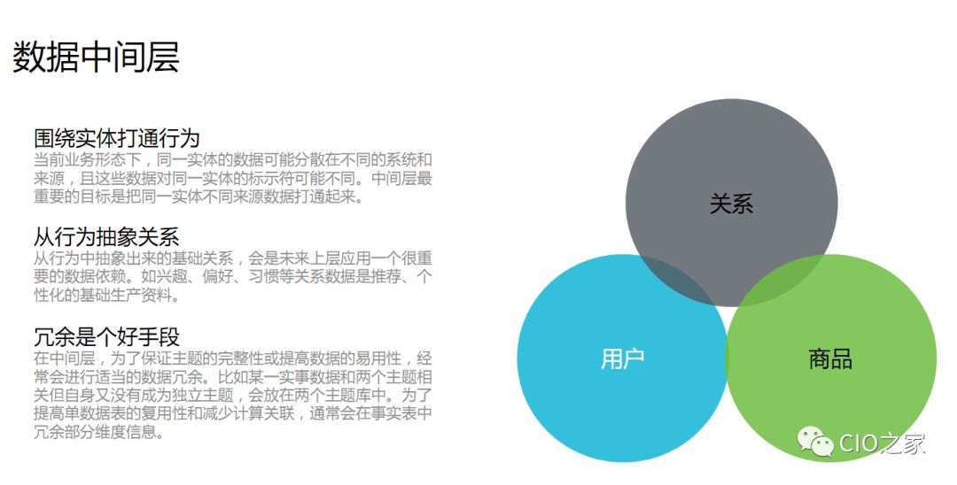 企业大数据平台的数据仓库架构