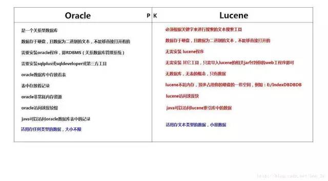 学习 Lucene 原来可以那么简单！