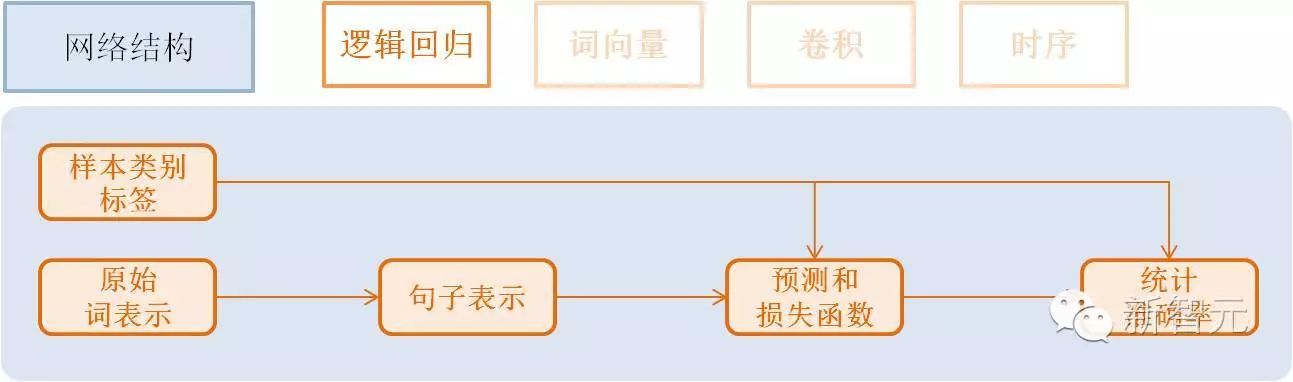 【重磅】百度开源分布式深度学习平台，挑战TensorFlow (教程)