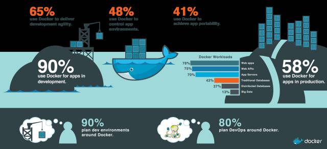 干货丨Docker为何这么火