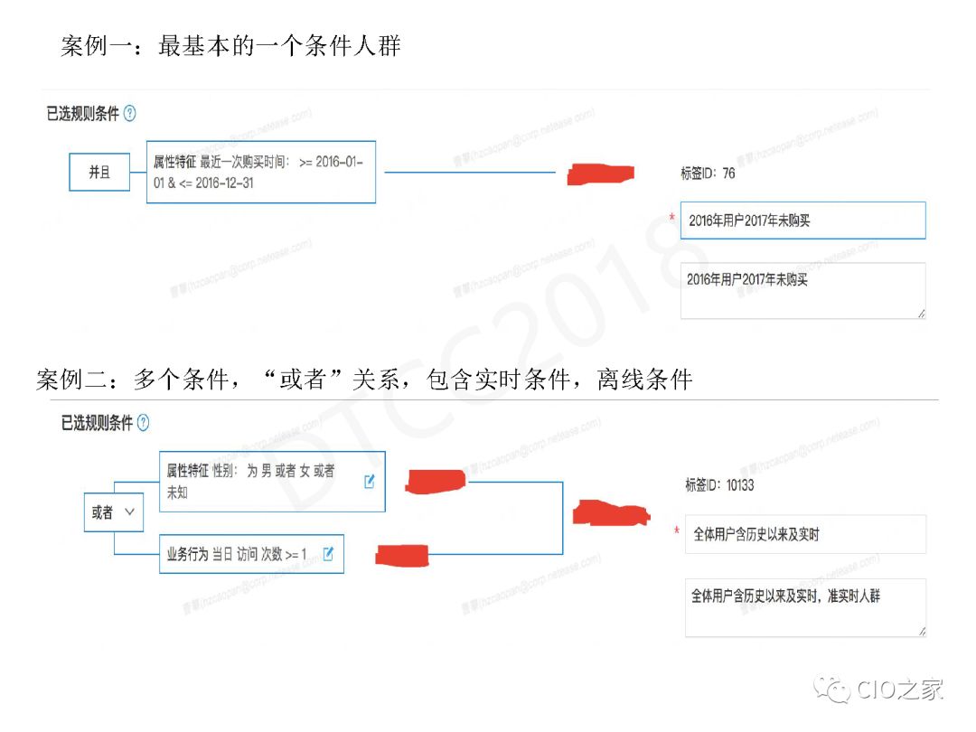 网易考拉数据仓库构建实践