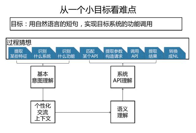 AIOps核心任务：任务机器人在金融领域中的落地（附文件下载）