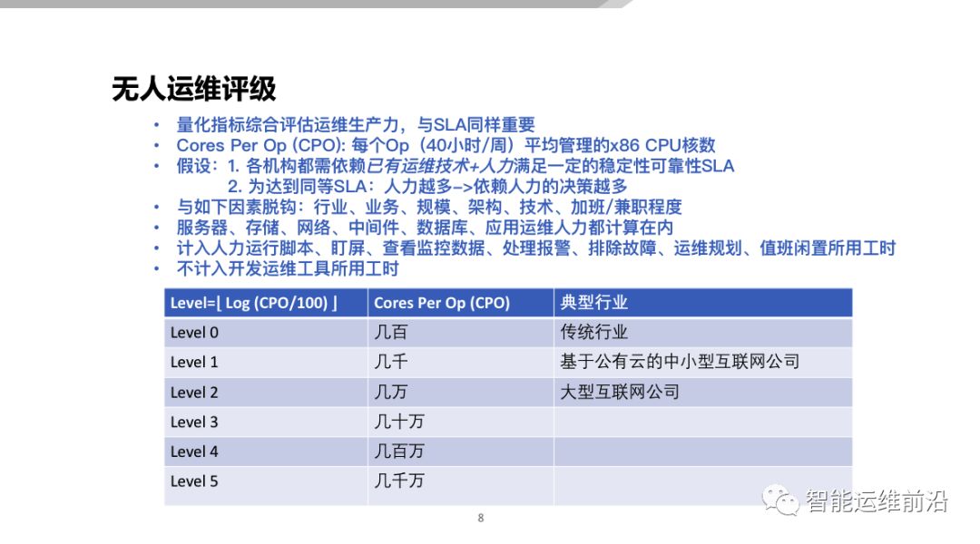 基于 AIOps 的无人运维