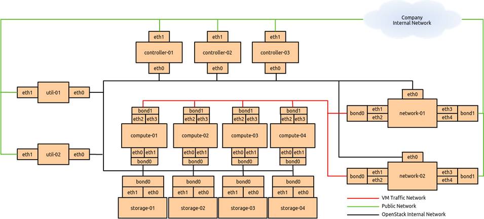 智囊团王荣繁分享：OpenStack 的调优、运营经验