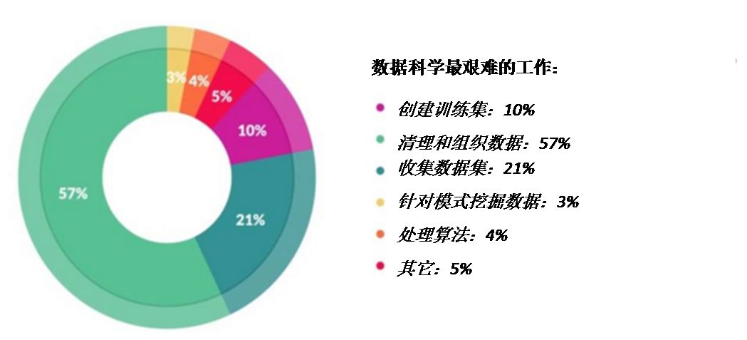 工程师手记 | 数据科学专题第二篇：Pentaho数据集成（PDI）与数据科学笔记本集成