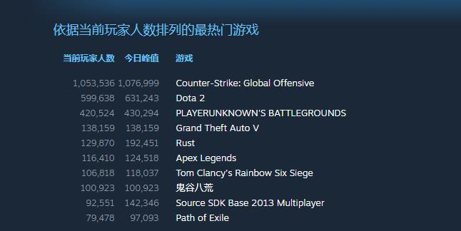 Steam永久涨价通知!《鬼谷八荒》在线玩家破10万！V社遭玩家起诉！