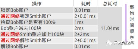 深入浅出阿里分布式系统—RocketMQ