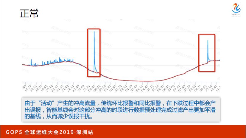 在线教育行业从0到1的 AIOps 之路