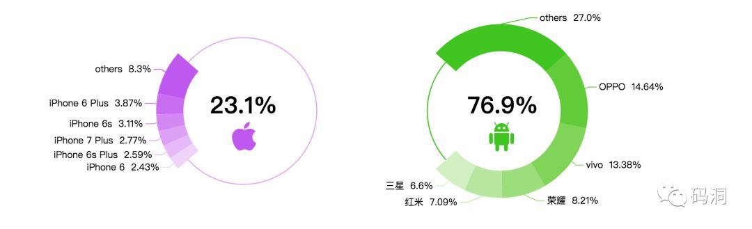 鲜为人知的HTTP协议头字段详解大全