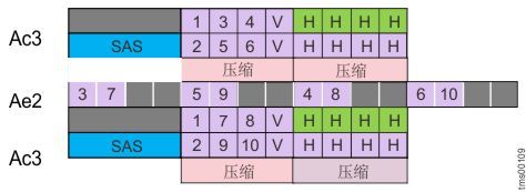 某银行数据仓库存储升级改造项目实施