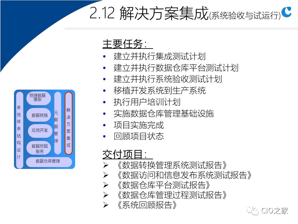 0304.数据仓库实施步骤与关键因素