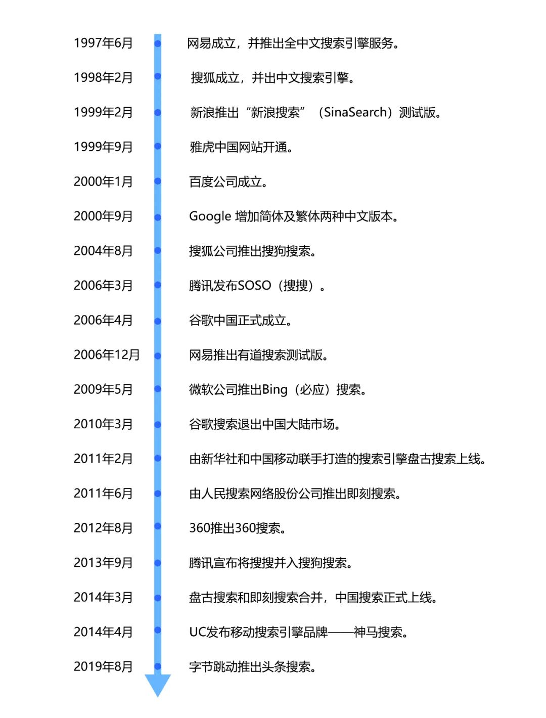 国内十大搜索引擎介绍 | 除了百度搜狗，你还知道哪些？