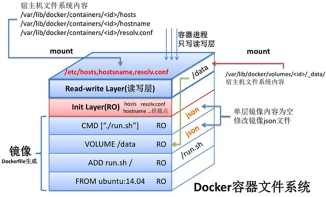 Docker 与 Mesos 的前生今世|华章KVM分享实录