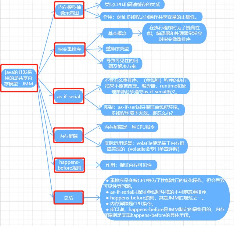 一文读懂JDK7,8,JD9的hashmap，hashtable，concurrenthashmap及他们的区别