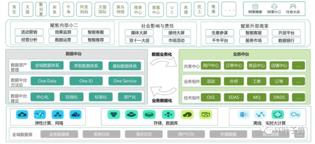 ​大数据篇：一文读懂@数据仓库