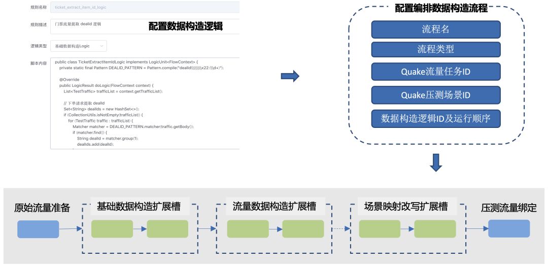 全链路压测：逼近业务真实模型、安全隔离、常态化