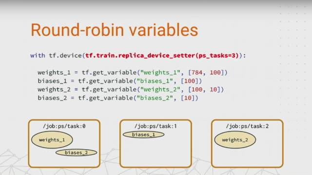 史上最全：TensorFlow 好玩的技术、应用和你不知道的黑科技