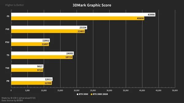 全网首张RTX 3080 Ti国内走光！性能、价格香爆