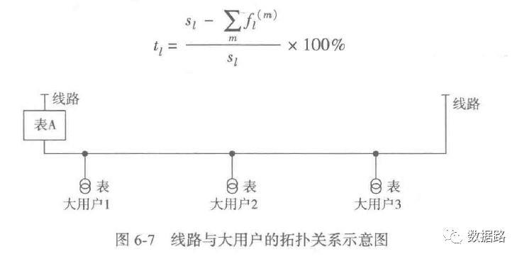 手把手实战：利用LM神经网络算法自动识别窃电用户（附代码）