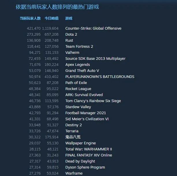 Steam全体玩家速看！蒸汽平台今日开启注意事项！喜加一《刺客信条》！