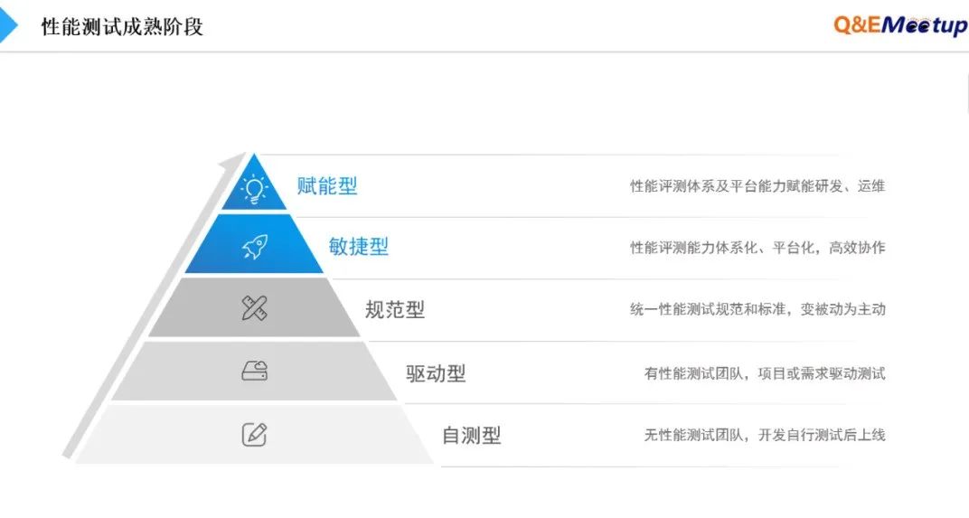 生产环境上 “全链路压测体系” 建设方案的思考与实践