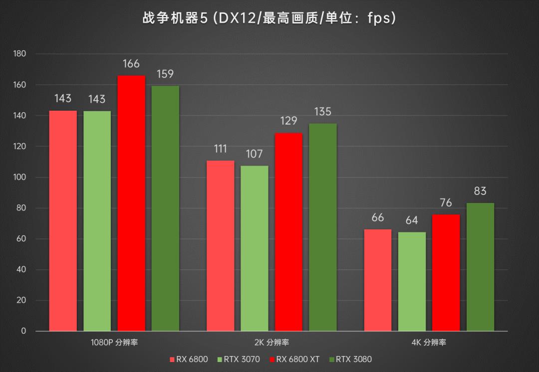 AMD显卡重返高端序列，Radeon RX6800/6800XT首发深度评测