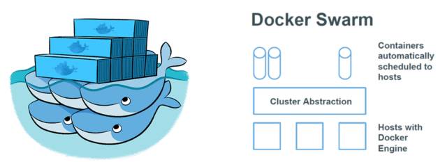 Docker 与 Mesos 的前生今世|华章KVM分享实录