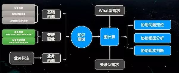 AIOps落地实践：运维机器人之任务决策系统演进