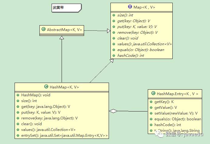 HashMap深度分析