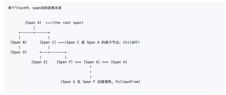 【分享】AIOps 平台的误解，挑战及建议