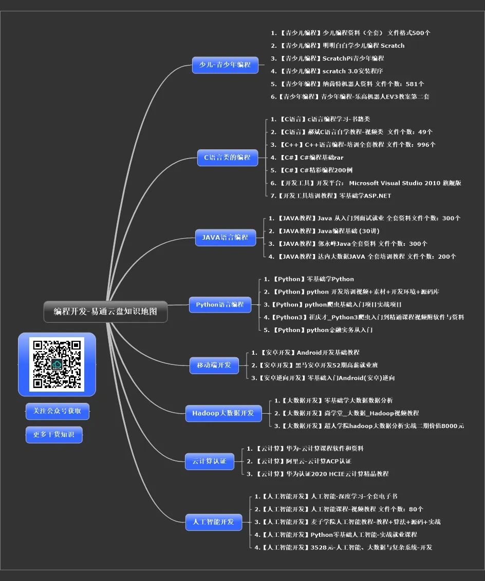 【编程类知识脑图】编程开发-大数据-云计算-人工智能知识系列干货与云盘链接汇总，v1.0版本