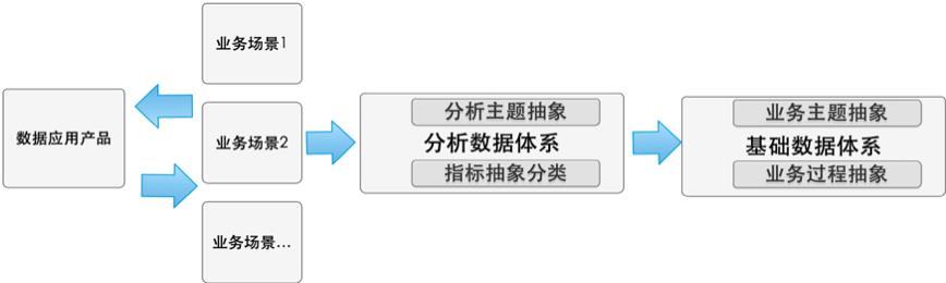 滴滴数据仓库指标体系建设实践