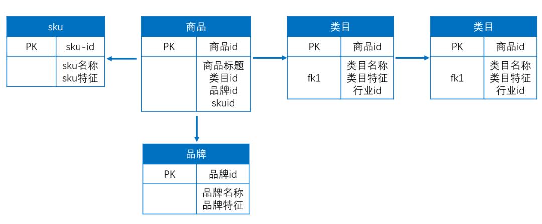 一文读懂大数据环境下的数据仓库建设！