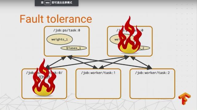 史上最全：TensorFlow 好玩的技术、应用和你不知道的黑科技