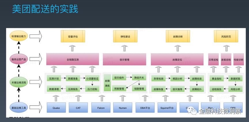 智能运维系列 | AIOps的崛起与实践（一）