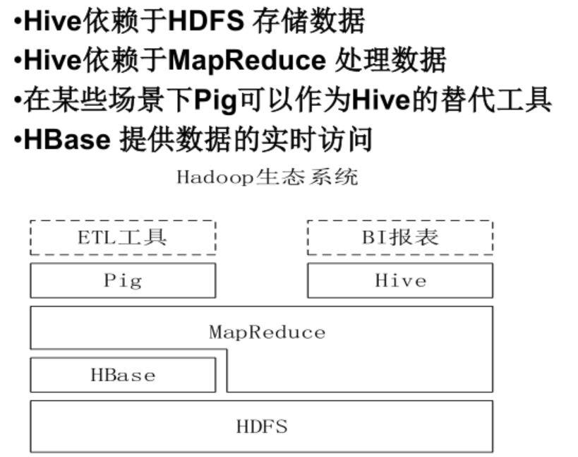 大数据7|Hive数据仓库