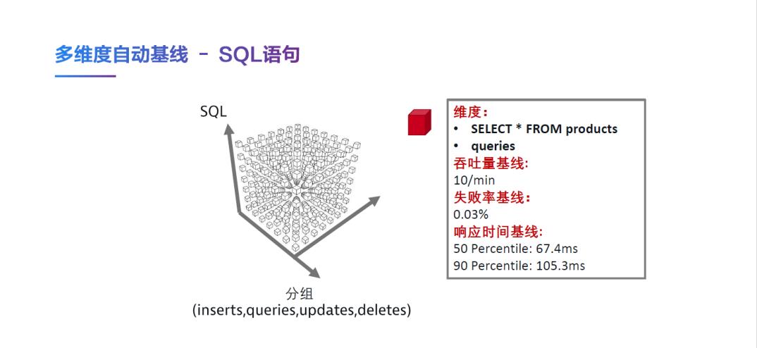 精彩回顾 | Dynatrace AIOps提高运维效率、加快业务创新