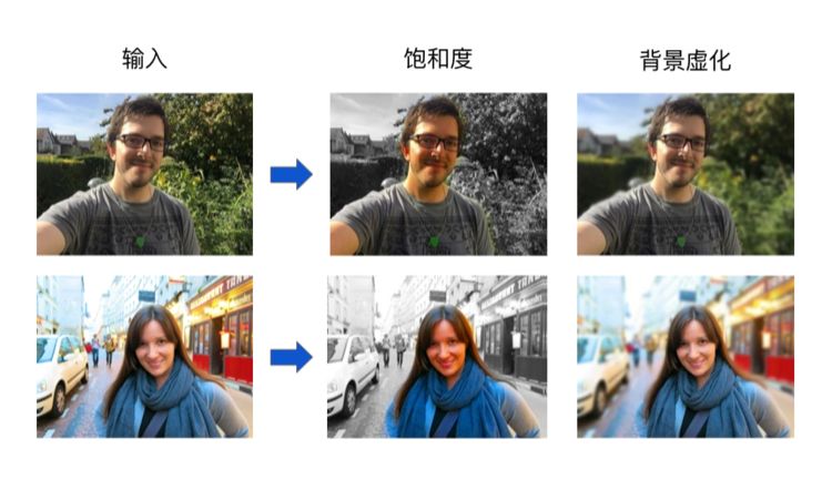 开源两年多，TensorFlow 如何影响普通人的生活？