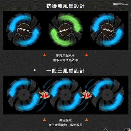 技嘉RX 6900 XT GAMING OC魔鹰显卡评测