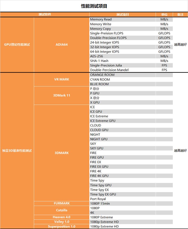 RTX 3080值得入手吗？RTX 3080最全面评测