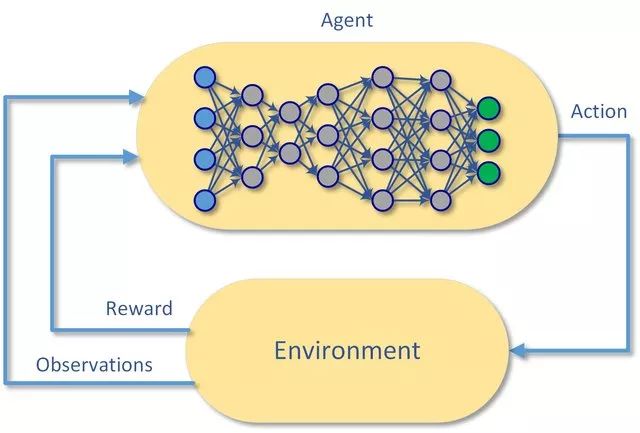 详解深度强化学习展现TensorFlow 2.0新特性(代码)